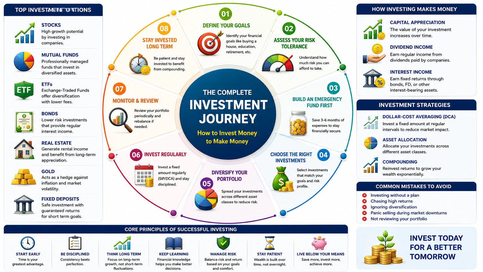 Beginner investor planning finances on a laptop with stock market dashboard and investment portfolio for long-term wealth building