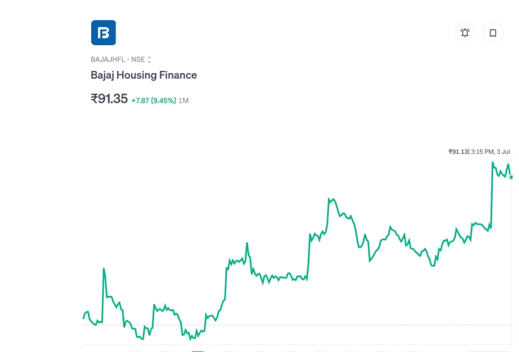 Bajaj Housing Finance IPO GMP: Latest Grey Market Premium, IPO Review, Subscription & Listing Outlook 3 inancial expert reviewing Bajaj Housing Finance IPO